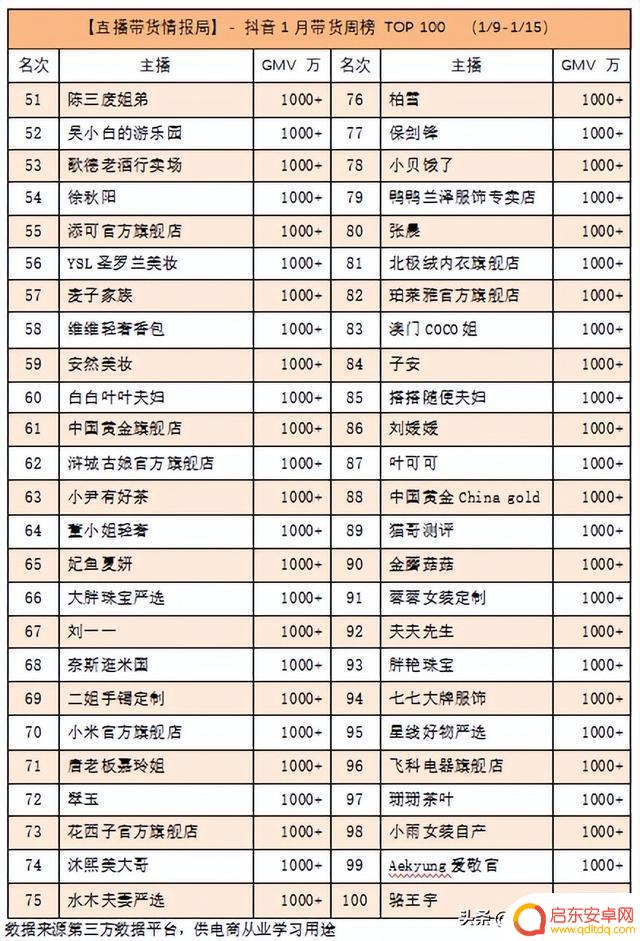 抖音网络大哥排行(抖音网络大哥排行榜)