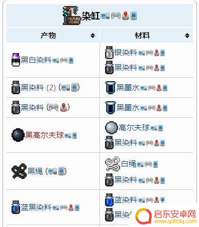 泰拉瑞亚如何让武器变色 泰拉瑞亚武器染色指南