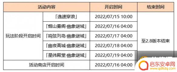 原神海岛活动什么时候结束 《原神》海岛更新计划