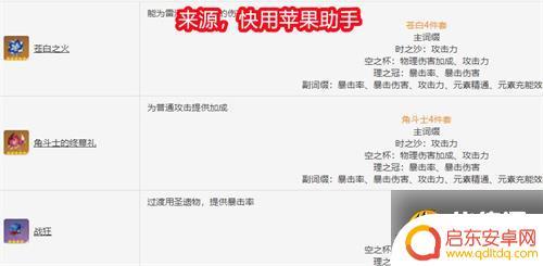 原神雷泽圣遗物推荐前期 原神雷泽圣遗物选择推荐2021