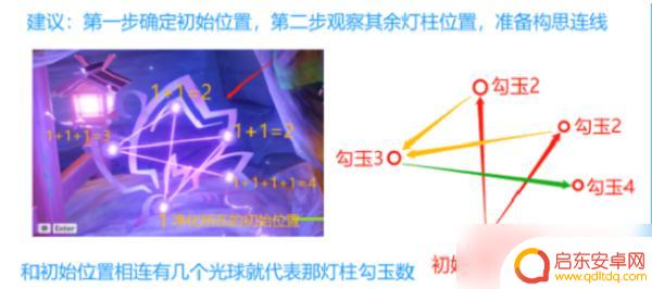原神深林里的狸 《原神》深林狸囃子任务怎么完成