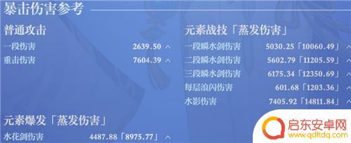 原神绫人面板 原神神里绫人毕业面板命一刀多少伤害达到合格水平的要求