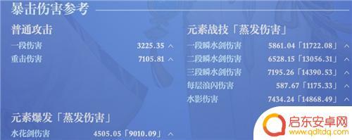 原神绫人面板 原神神里绫人毕业面板命一刀多少伤害达到合格水平的要求