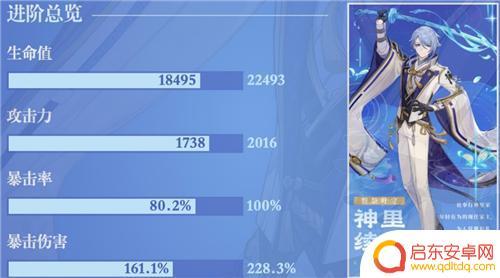 原神绫人面板 原神神里绫人毕业面板命一刀多少伤害达到合格水平的要求