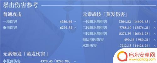 原神绫人面板 原神神里绫人毕业面板命一刀多少伤害达到合格水平的要求
