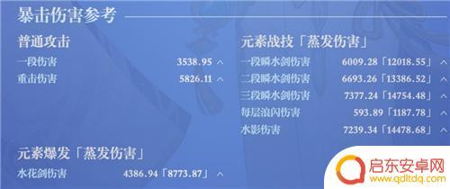 原神绫人面板 原神神里绫人毕业面板命一刀多少伤害达到合格水平的要求