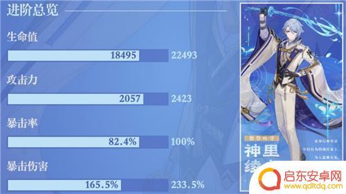 原神绫人面板 原神神里绫人毕业面板命一刀多少伤害达到合格水平的要求