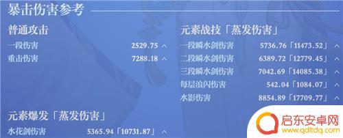 原神绫人面板 原神神里绫人毕业面板命一刀多少伤害达到合格水平的要求