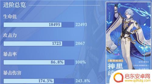原神绫人面板 原神神里绫人毕业面板命一刀多少伤害达到合格水平的要求