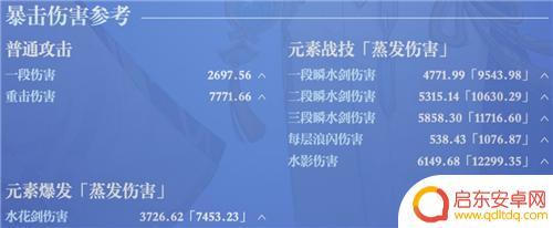 原神绫人面板 原神神里绫人毕业面板命一刀多少伤害达到合格水平的要求