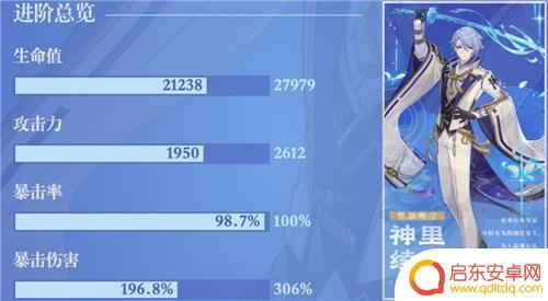 原神绫人面板 原神神里绫人毕业面板命一刀多少伤害达到合格水平的要求
