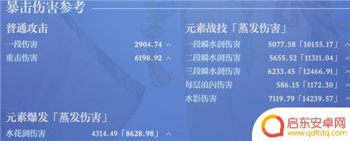 原神绫人面板 原神神里绫人毕业面板命一刀多少伤害达到合格水平的要求