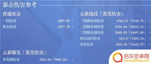 原神绫人面板 原神神里绫人毕业面板命一刀多少伤害达到合格水平的要求