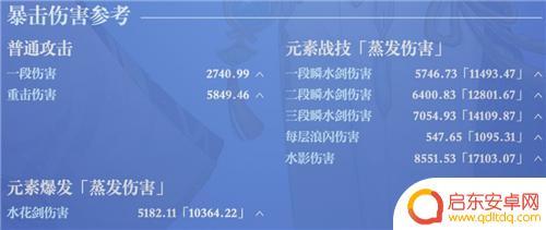 原神绫人面板 原神神里绫人毕业面板命一刀多少伤害达到合格水平的要求