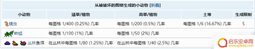 泰拉瑞亚手游鱼饵怎么弄 《泰拉瑞亚》如何制作鱼饵