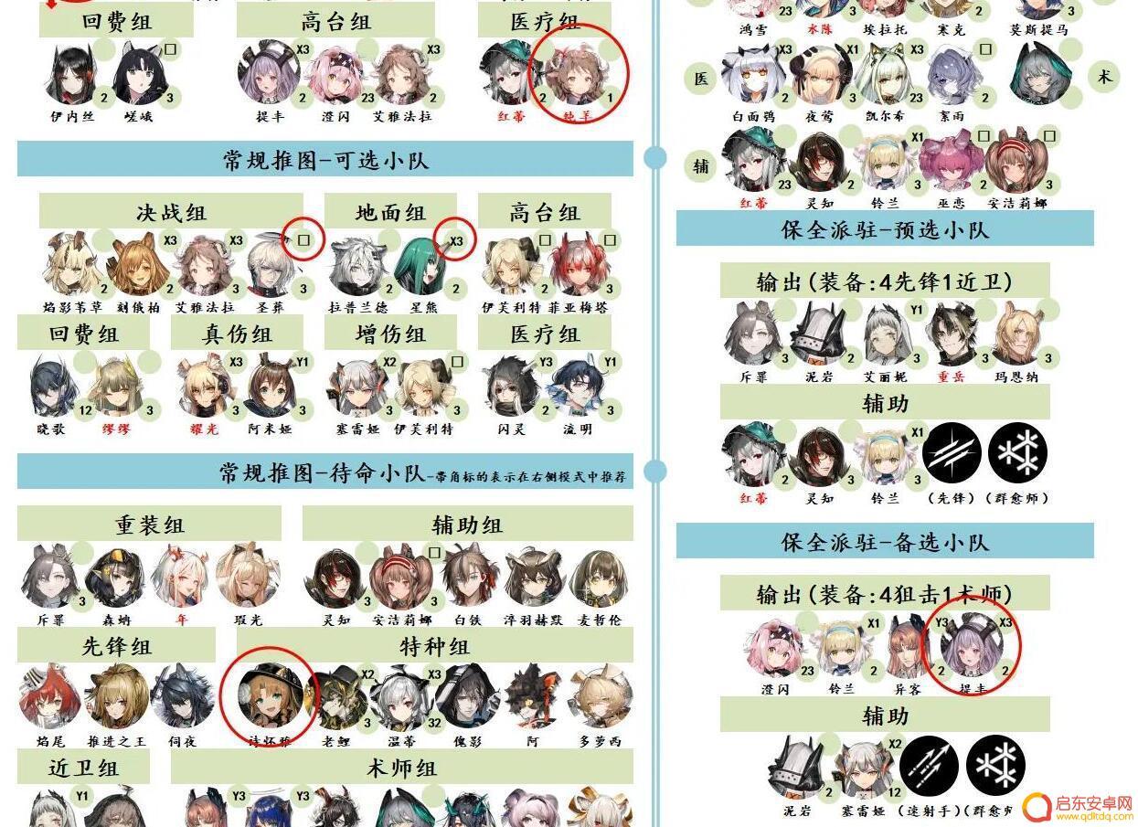 明日方舟五星强攻手排行 明日方舟2023干员强度排名