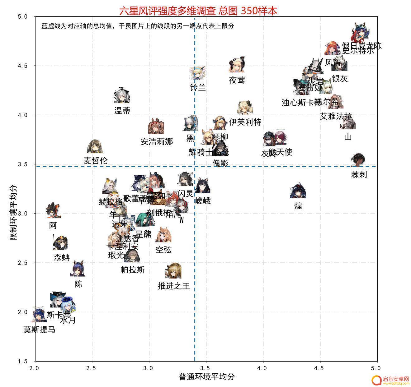 明日方舟五星强攻手排行 明日方舟2023干员强度排名