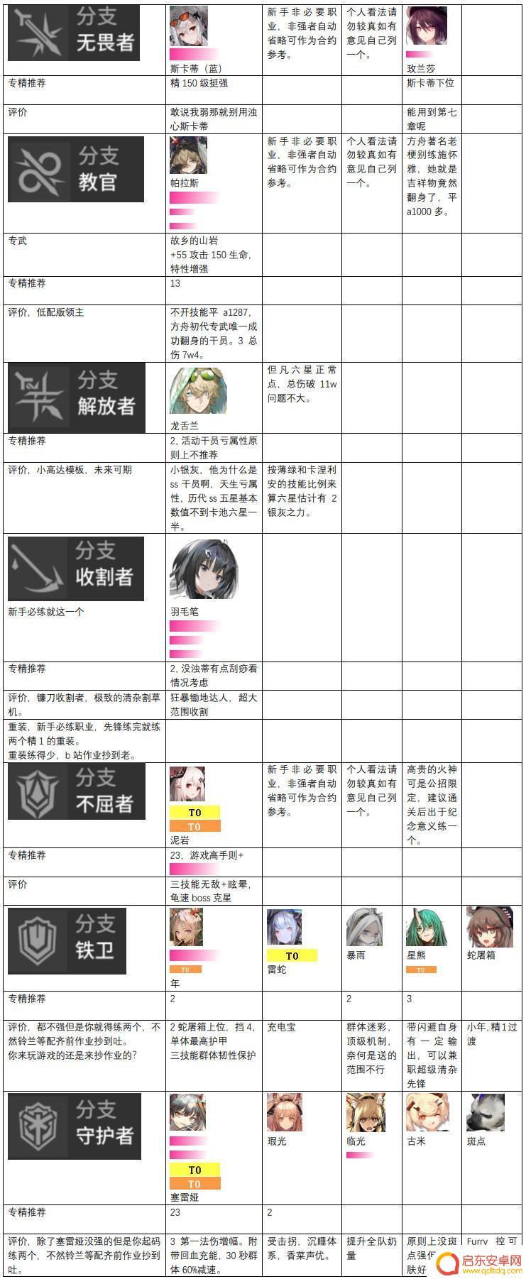 明日方舟五星强攻手排行 明日方舟2023干员强度排名