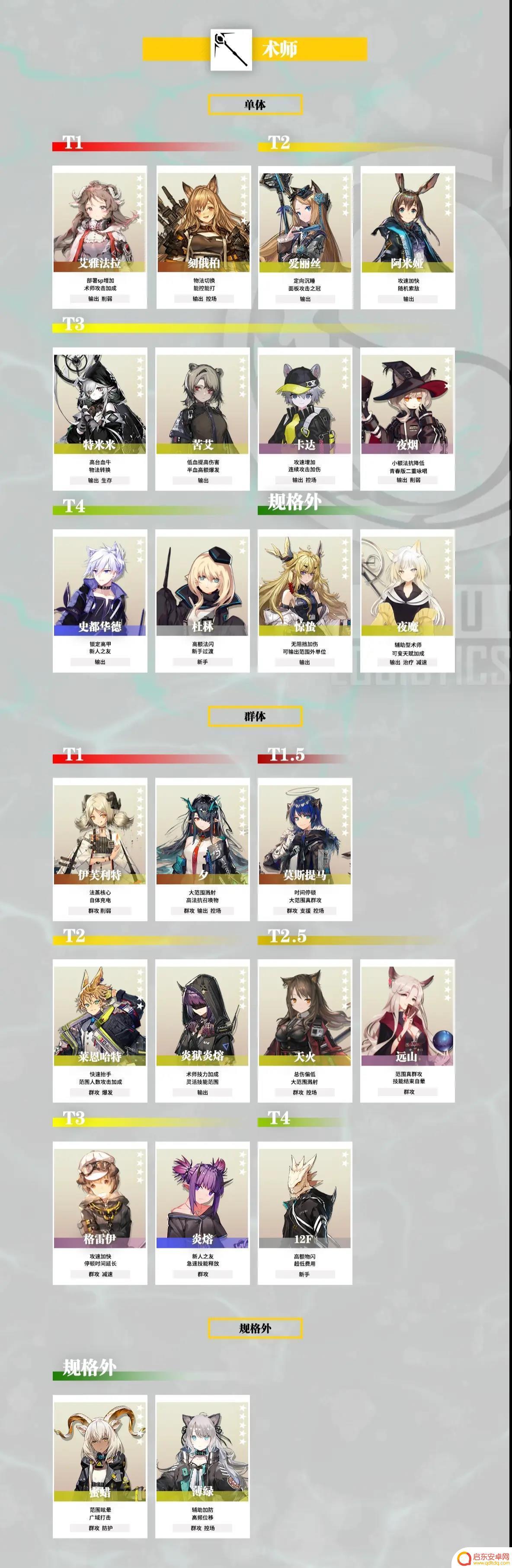 明日方舟五星强攻手排行 明日方舟2023干员强度排名