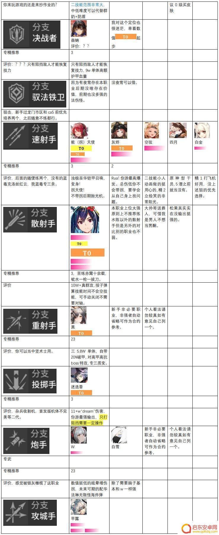 明日方舟五星强攻手排行 明日方舟2023干员强度排名