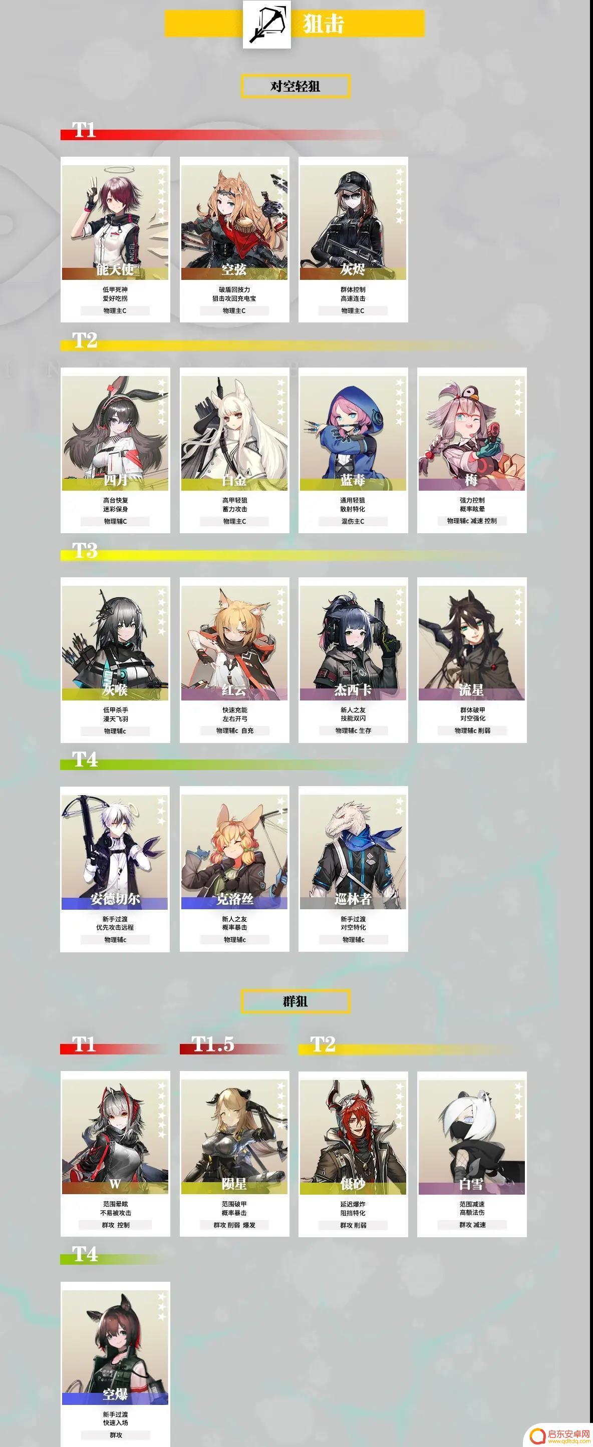 明日方舟五星强攻手排行 明日方舟2023干员强度排名