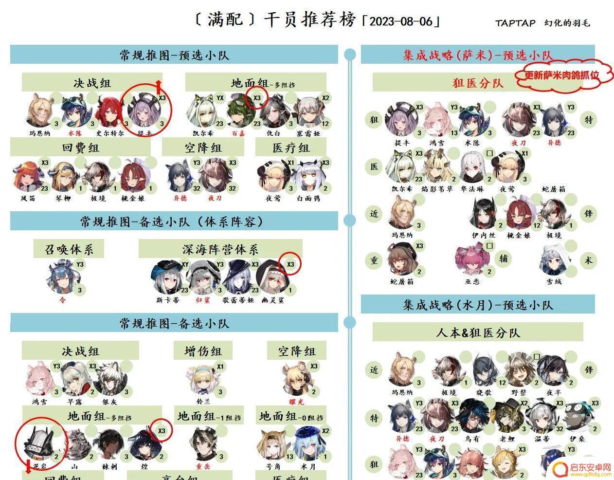 明日方舟五星强攻手排行 明日方舟2023干员强度排名