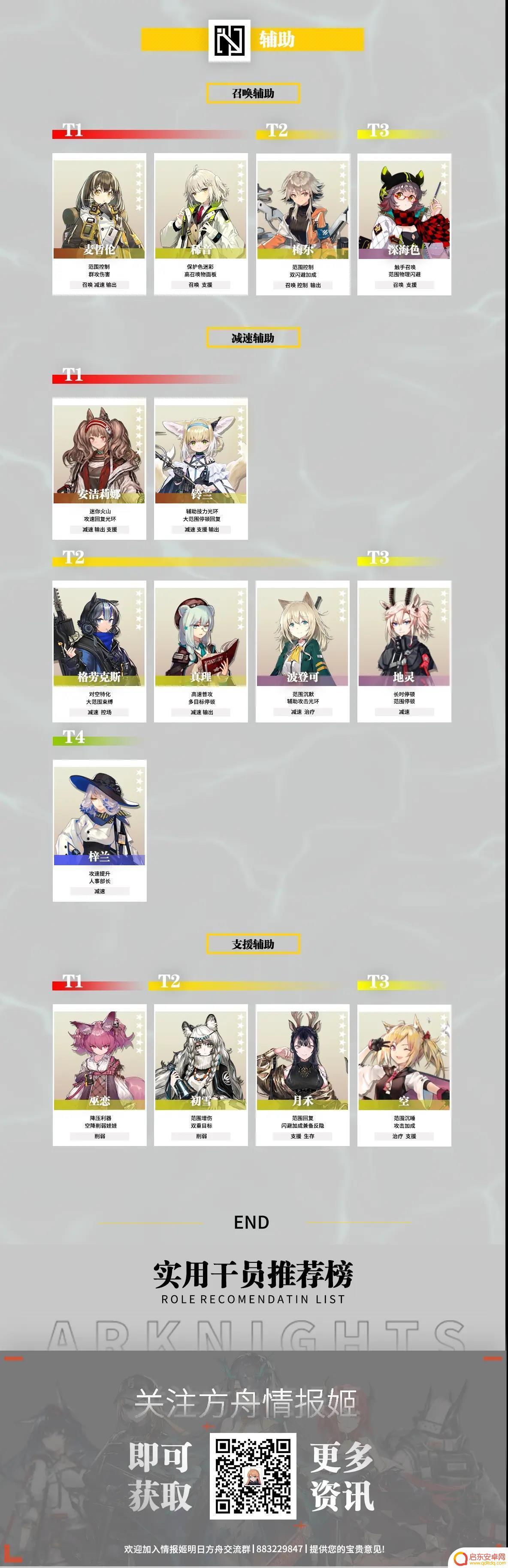 明日方舟五星强攻手排行 明日方舟2023干员强度排名