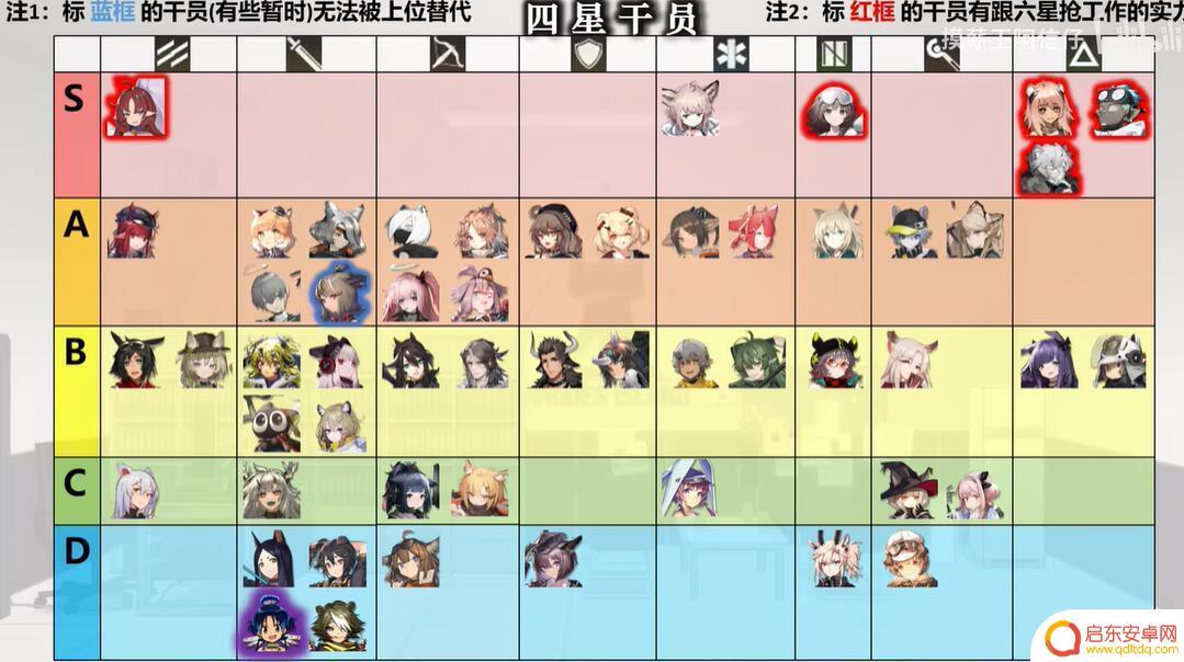 明日方舟五星强攻手排行 明日方舟2023干员强度排名