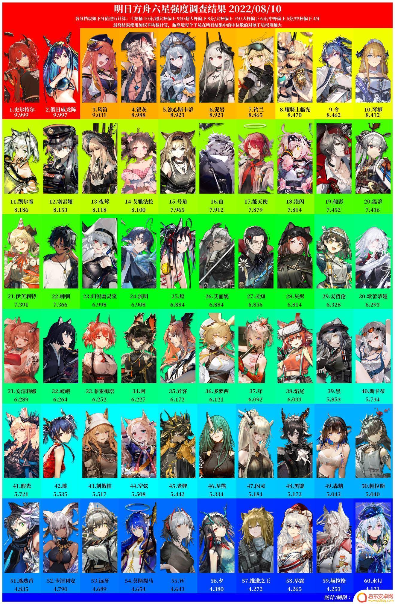 明日方舟五星强攻手排行 明日方舟2023干员强度排名