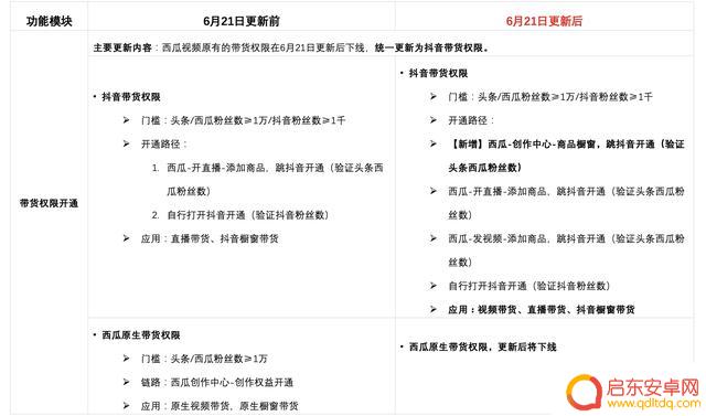 西瓜同步抖音能抖音带货吗(西瓜同步抖音能抖音带货吗怎么弄)