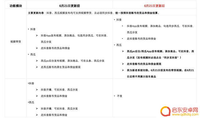 西瓜同步抖音能抖音带货吗(西瓜同步抖音能抖音带货吗怎么弄)