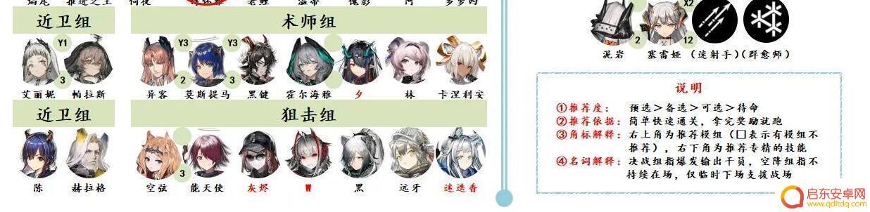 明日方舟五星强攻手排行 明日方舟2023干员强度排名