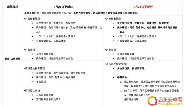 西瓜同步抖音能抖音带货吗(西瓜同步抖音能抖音带货吗怎么弄)