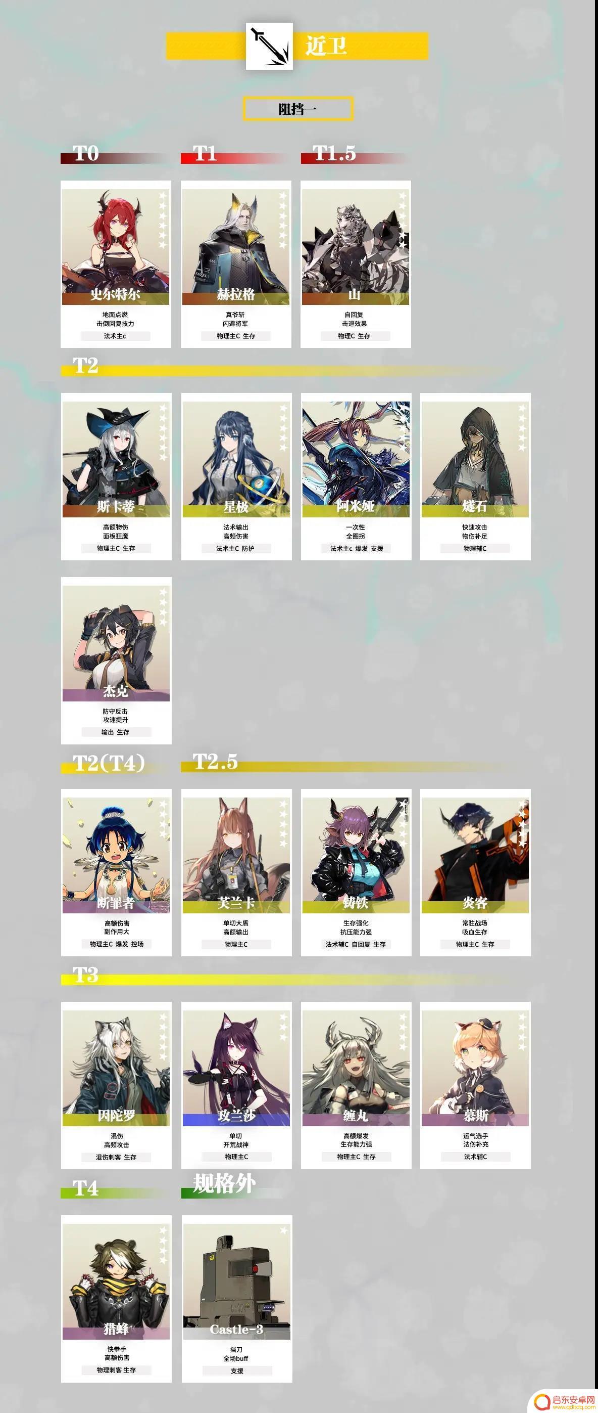 明日方舟五星强攻手排行 明日方舟2023干员强度排名