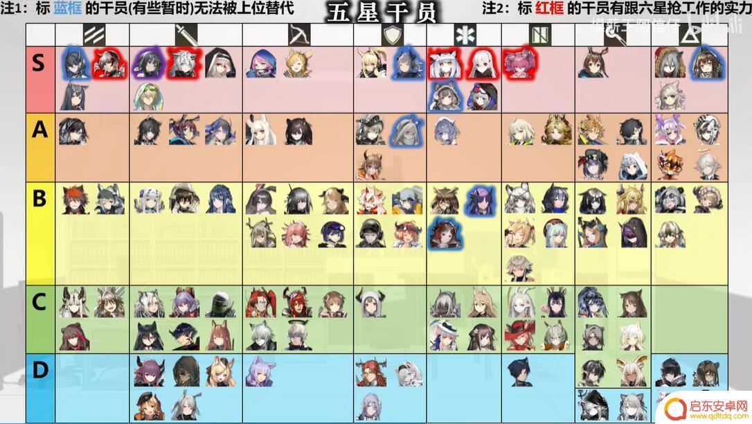 明日方舟五星强攻手排行 明日方舟2023干员强度排名