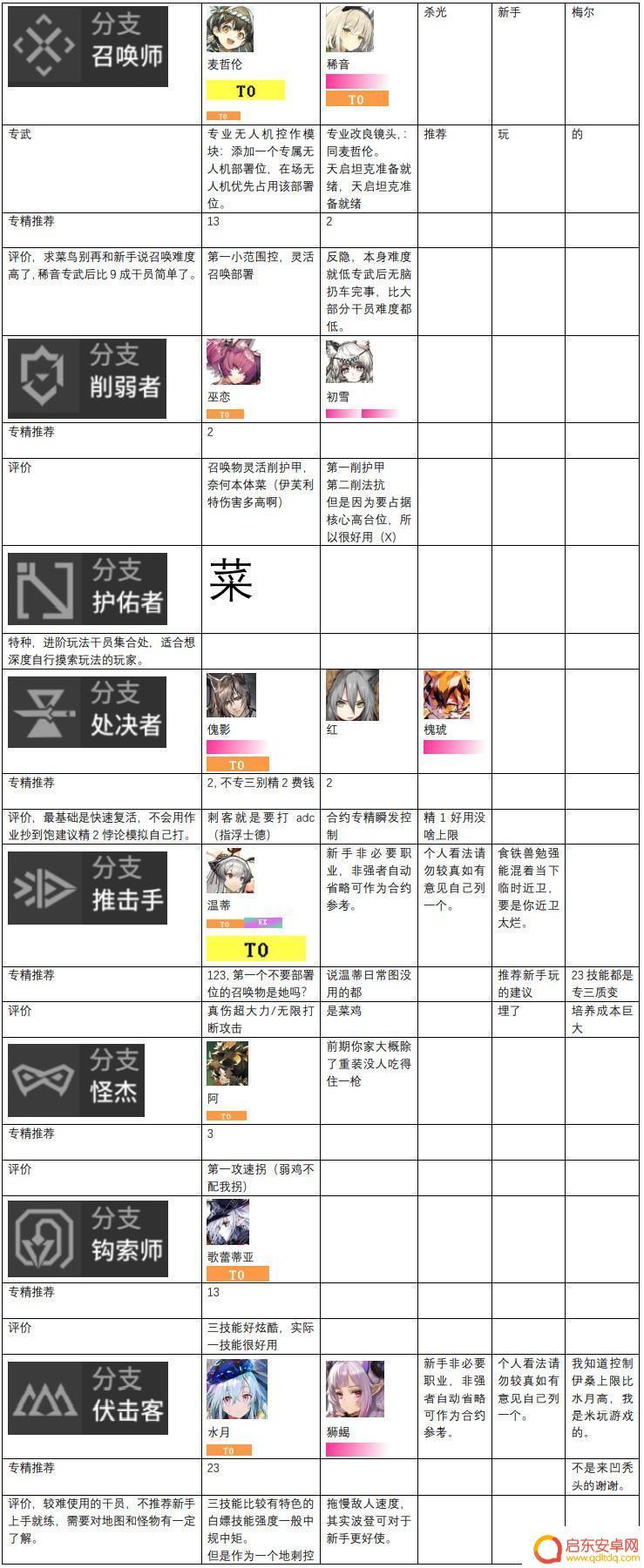 明日方舟五星强攻手排行 明日方舟2023干员强度排名