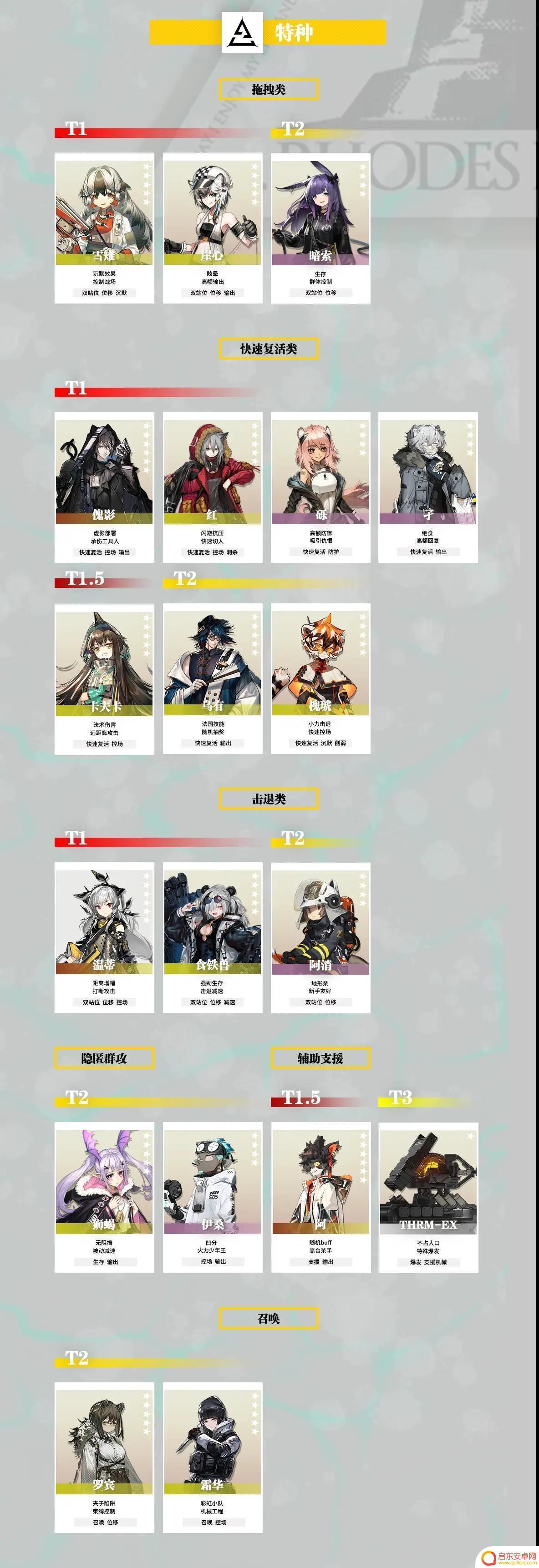 明日方舟五星强攻手排行 明日方舟2023干员强度排名