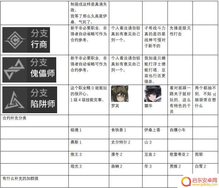 明日方舟五星强攻手排行 明日方舟2023干员强度排名