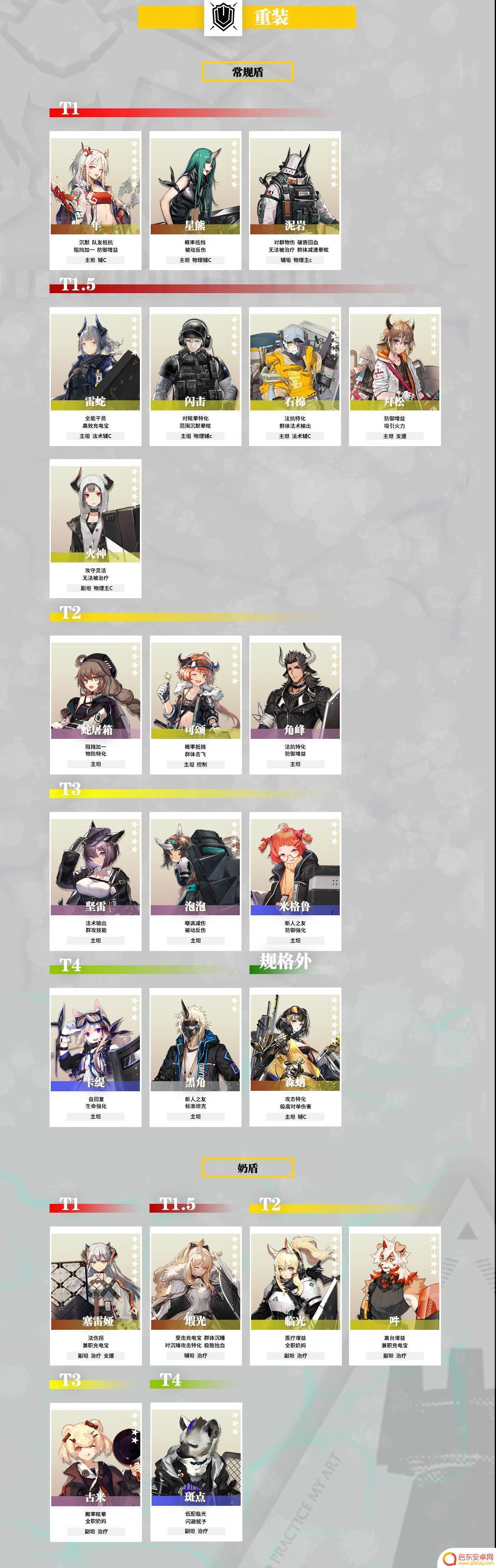 明日方舟五星强攻手排行 明日方舟2023干员强度排名