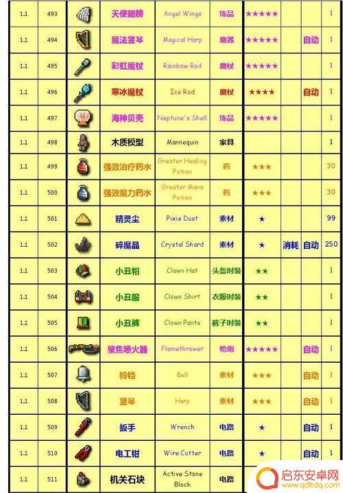 泰拉瑞亚物品复制 泰拉瑞亚复制东西技巧