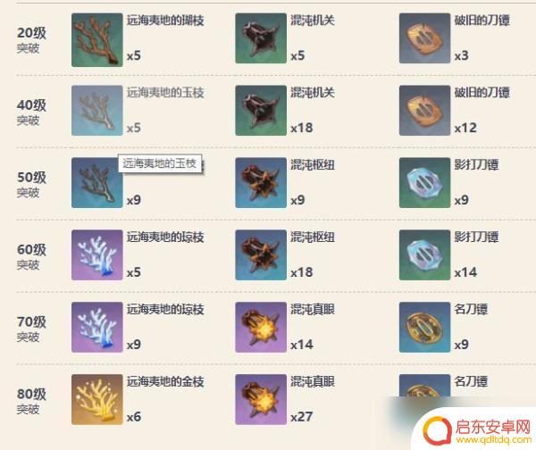 原神雾切如何获得 原神雾切之回光入手方法