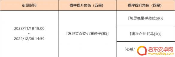 原神八重神子过了复刻谁 《原神》3.2八重神子复刻池怎么玩