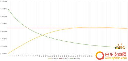 原神胡桃要多少精通 原神胡桃需要多少元素精通才能解锁技能