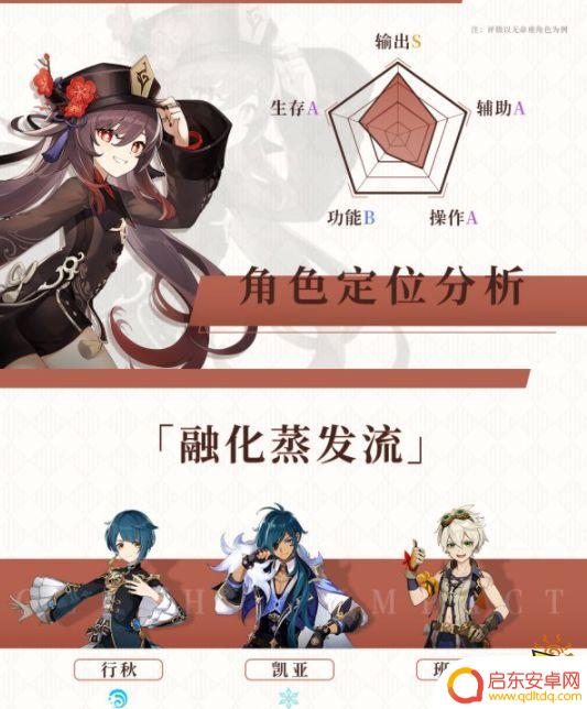原神蒸发怎么操作 《原神》胡桃融化蒸发流攻略分享