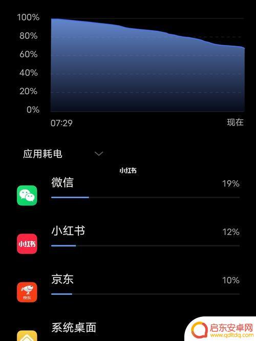 维沃手机耗电快是怎么回事 vivo手机耗电快怎么解决