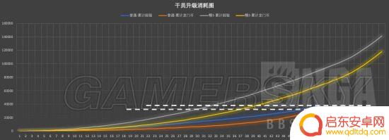 明日方舟角色等级升多少级比较好 明日方舟干员升级经验表格