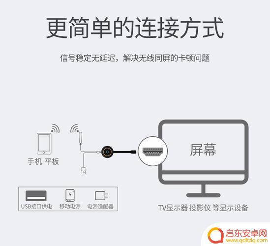 手机如何联投影仪 手机投影机连接的几种常见问题及解决方法