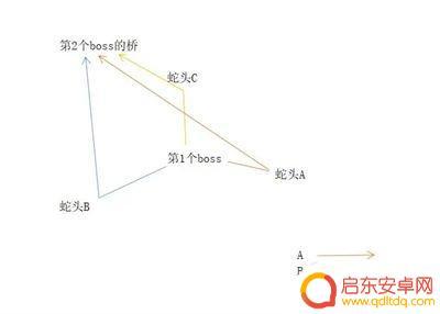 凡人修仙传人界篇205怎么过 凡人修仙传人界篇手游血色禁地205怎么打