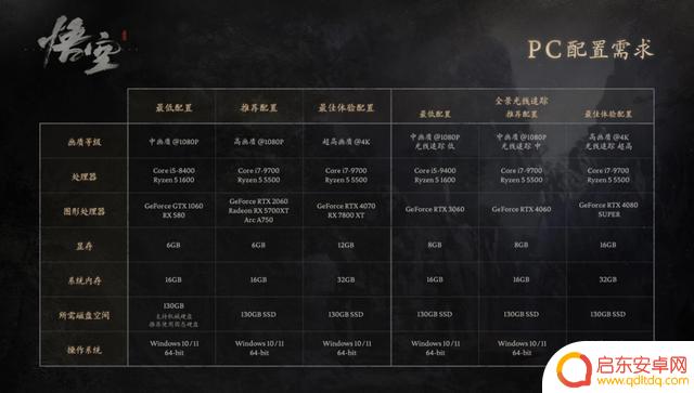 黑神话遭遇攻击，悟空登陆steam平台，游戏出海挑战前行