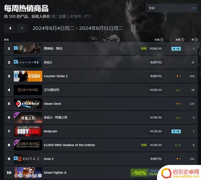 黑神话遭遇攻击，悟空登陆steam平台，游戏出海挑战前行
